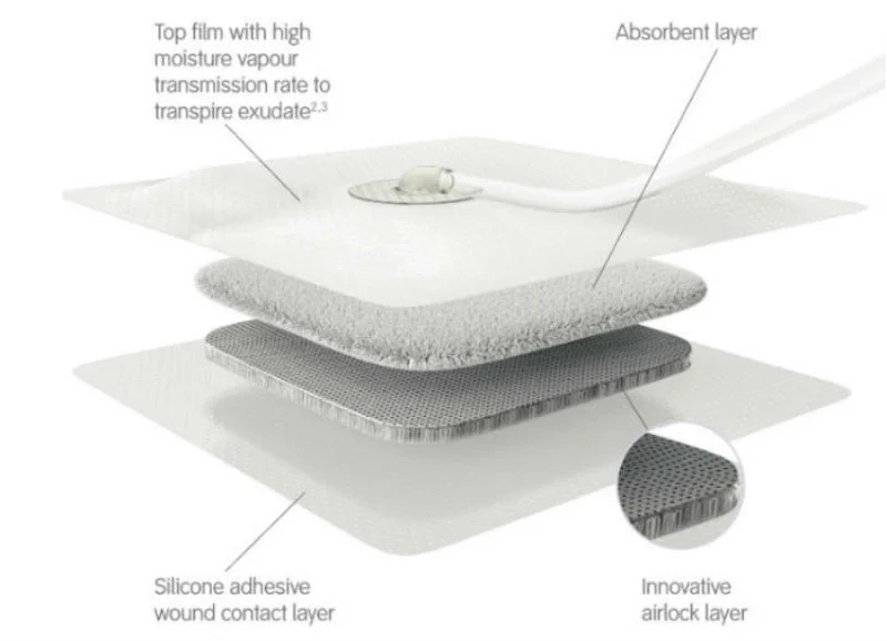 [66802022 Smith & Nephew] PICO® verbanden (10cm x 20cm)